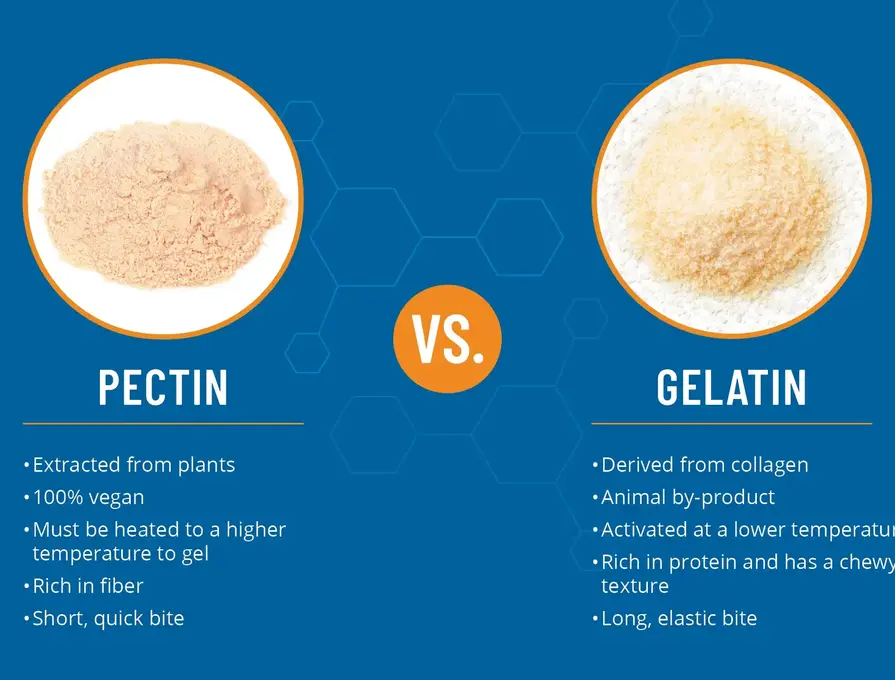 Pectin v gelatin. Pectin is from plants, 100% vegan, must be heated to a higher temperature, and is rich in fiber. Gelatin is from collagen, activated at a higher temperature, and rich in protein.