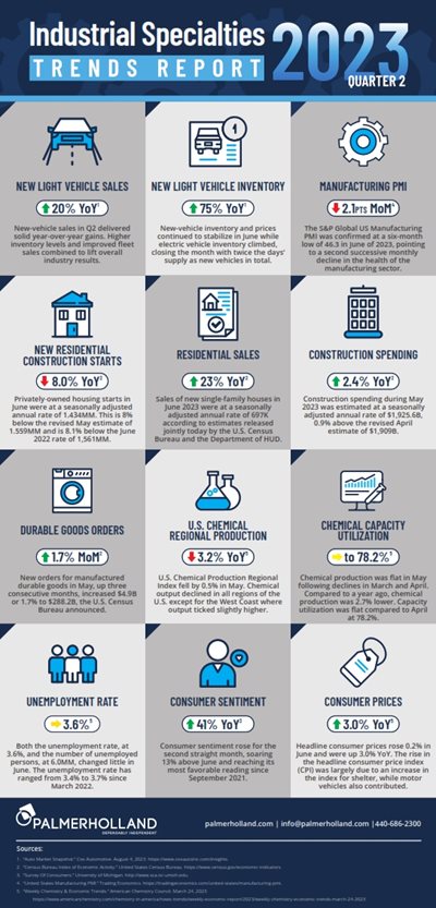 Market-Trends-Infographic_Q22023_001.jpg