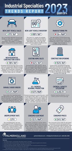 Market-Trends-Infographic_Q42023.jpg