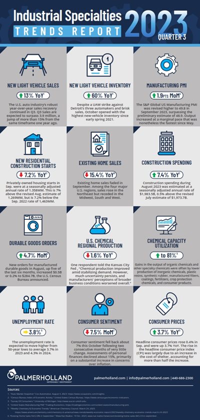 Market-Trends-Infographic_Q32023_001.jpg